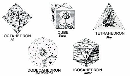 Sacred Geometry Platonic Solids